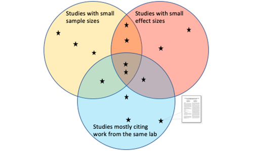 Venn Diagram