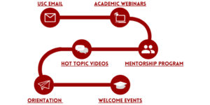 Master orientation masterplan