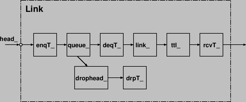 6. Links: Simple Links