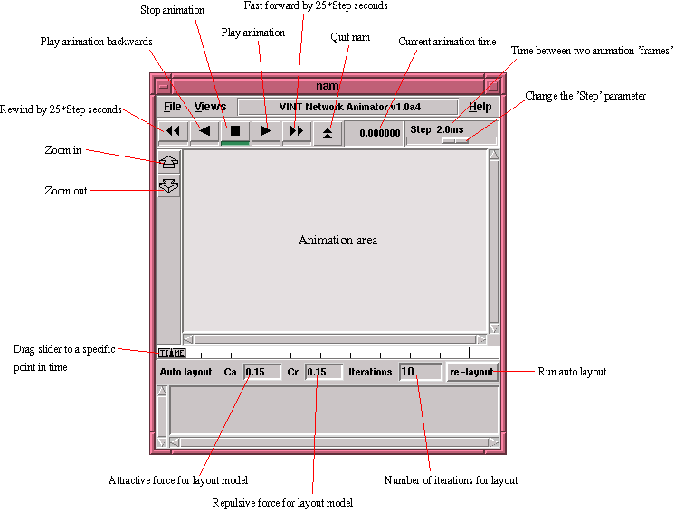 Marc Greis' Tutorial for the UCB/LBNL/VINT Network Simulator "ns"