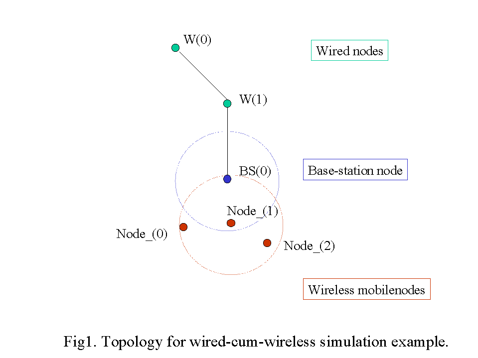 Fig.1