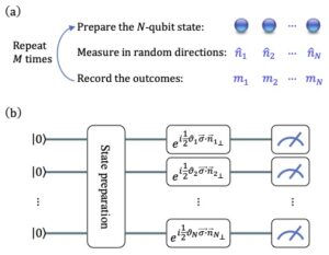 Design of the approximate description of an N-qubit state