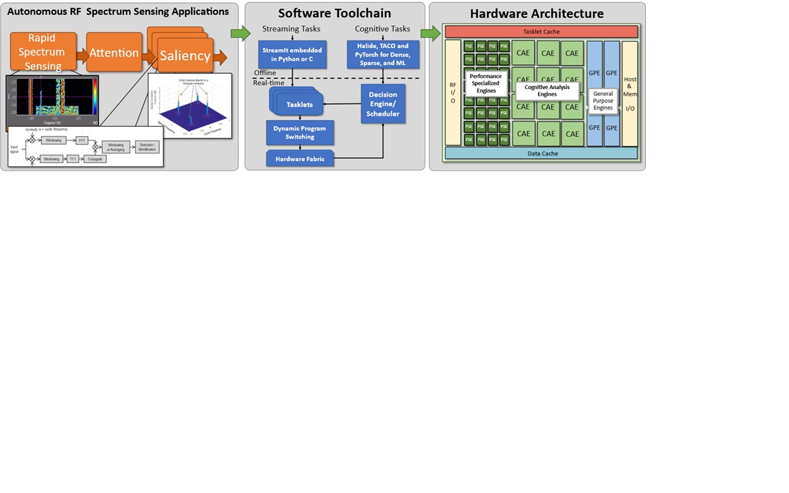 Home - Tasklet Reconfigurable Agile speCtrum procEssoR (TRACER)