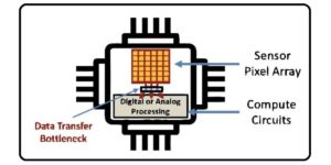 Microchip Diagram