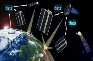 SpaceCubeX – Reconfigurable Computing Group