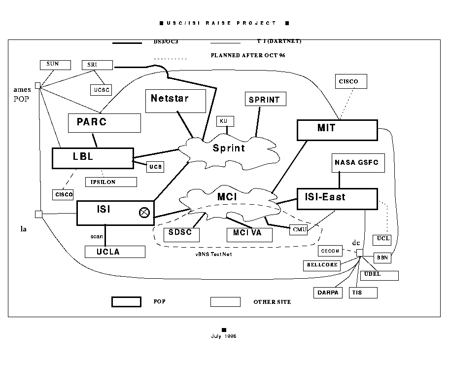 current and currently planned physical connectivity in CAIRN