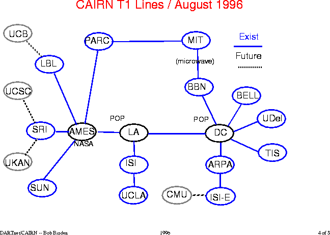 T1 connectivity of CAIRN research sites