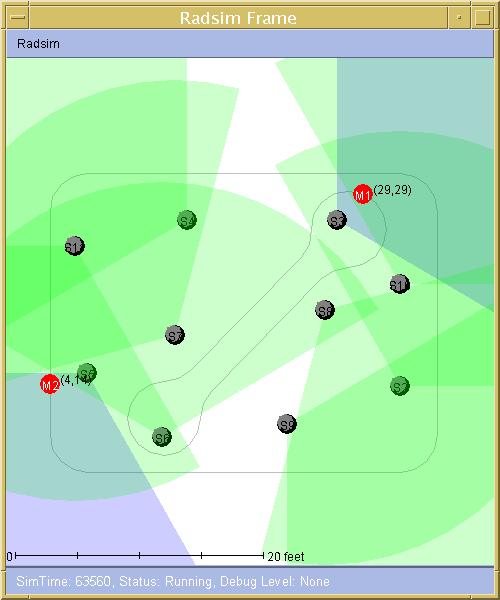 Nodes Software Simulation