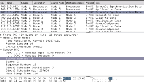 MNV Software Interface