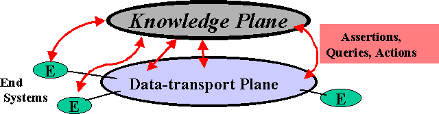 Knowledge Plane Logo