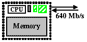 Chip Diagram Transferring Data