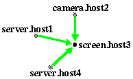System Diagram