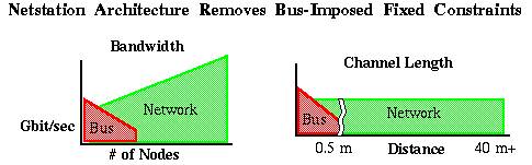 Netstation Architecture Diagram