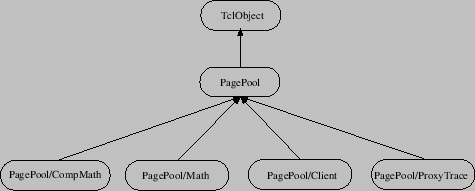 \includegraphics{pagepool-hier}