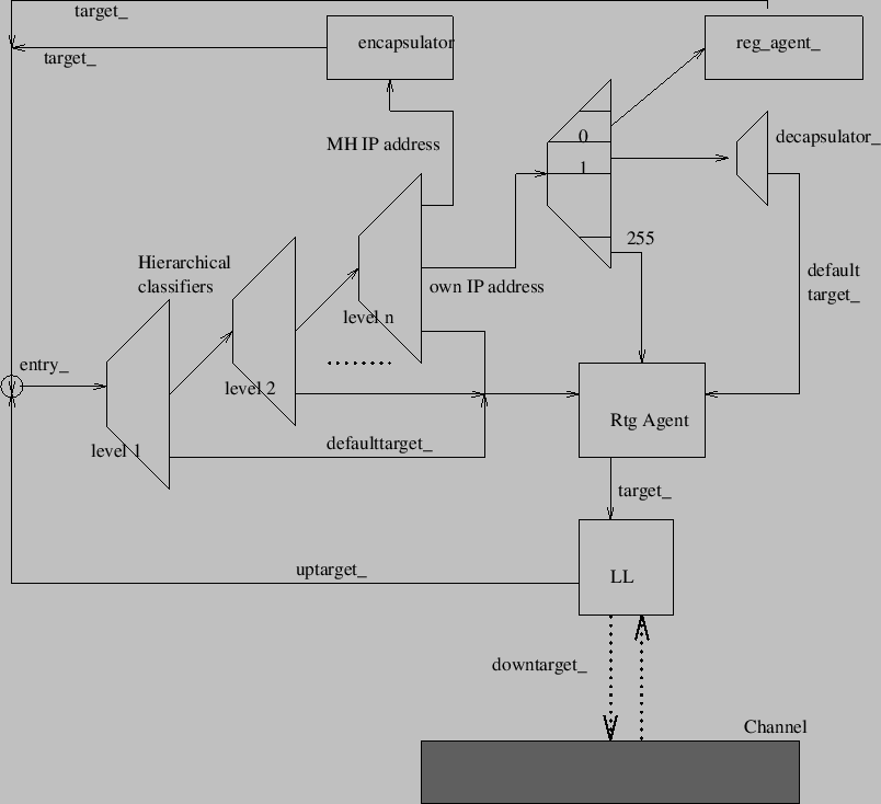 \includegraphics{wireless-mip}