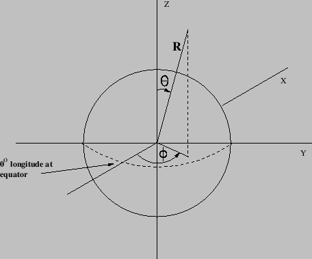 \includegraphics{sat-spherical}
