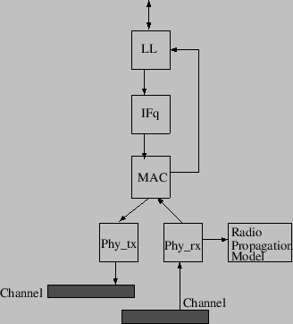 \includegraphics{sat-stack-basic}