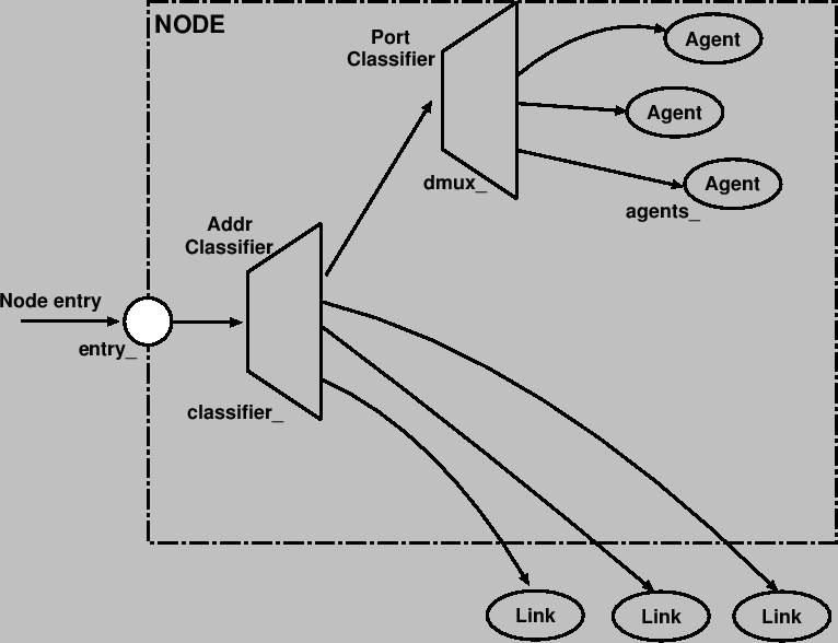 \includegraphics{node}