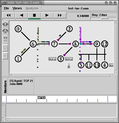 LAN animation
