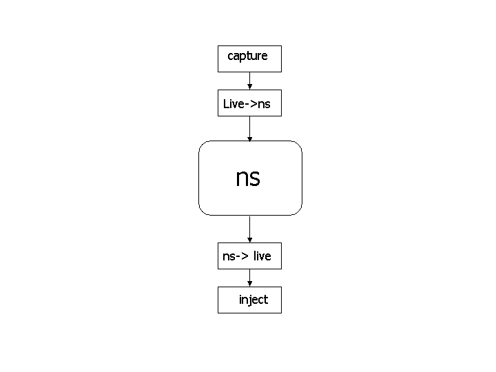 Emulator Objects