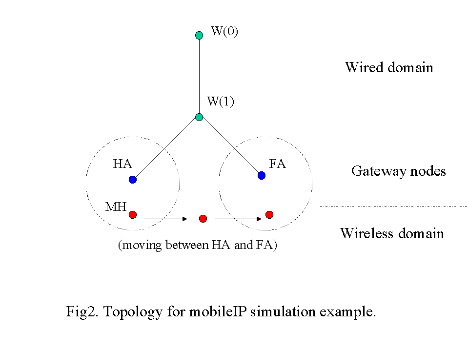 Fig.2