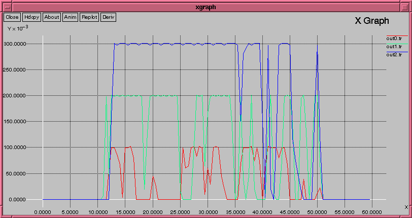 XGraph snapshot