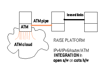 Workflow Representation of RAISE Software