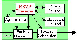 RSVP Flowchart