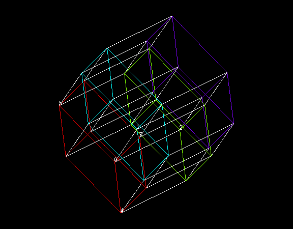 [5-d color-groups hypercube]